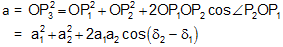 1256_Graphical method of simple harmonic motion.png